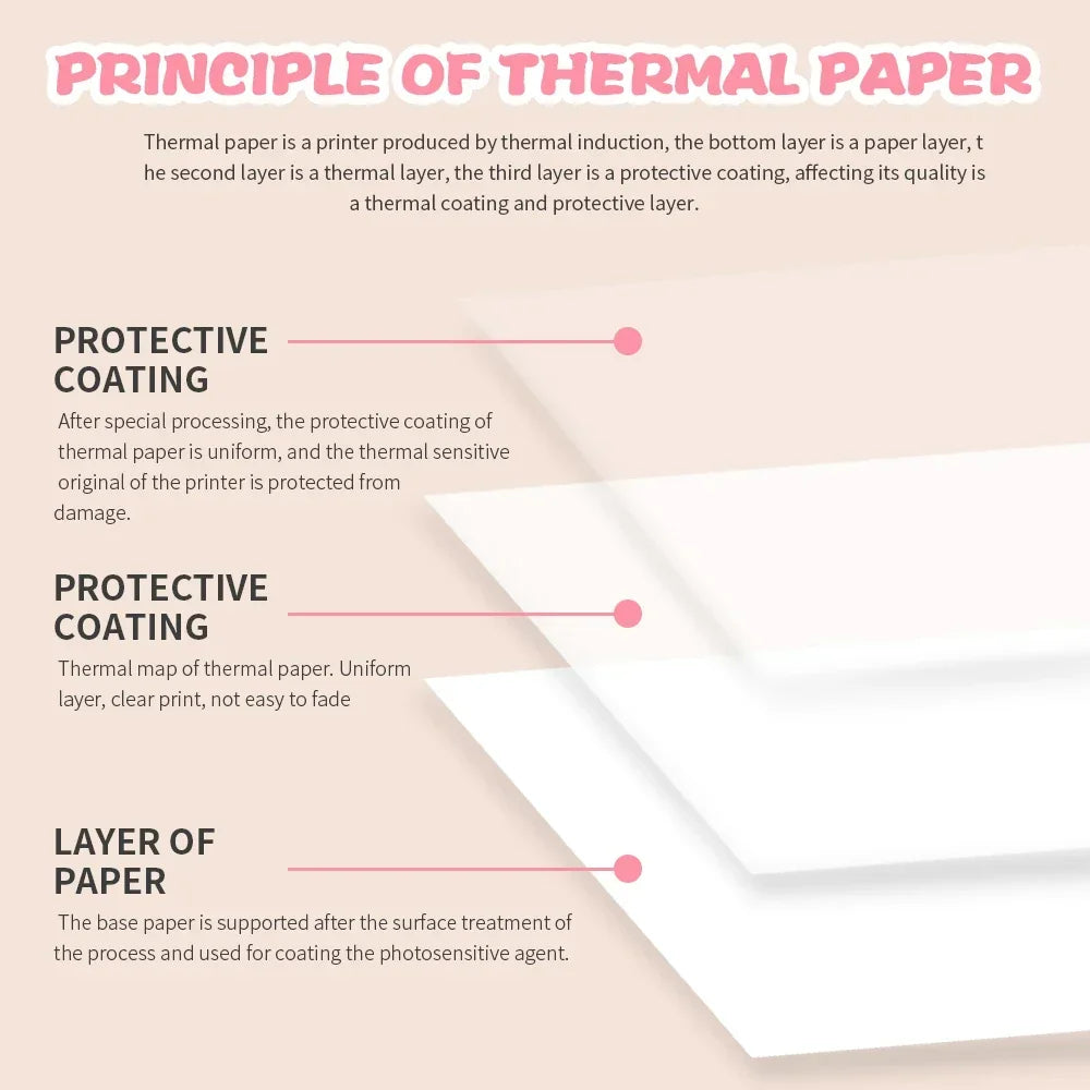 White Thermal Paper Rolls